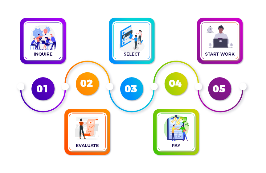 Hire offshore developer